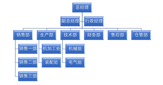 上海多木实业有限公司组织结构