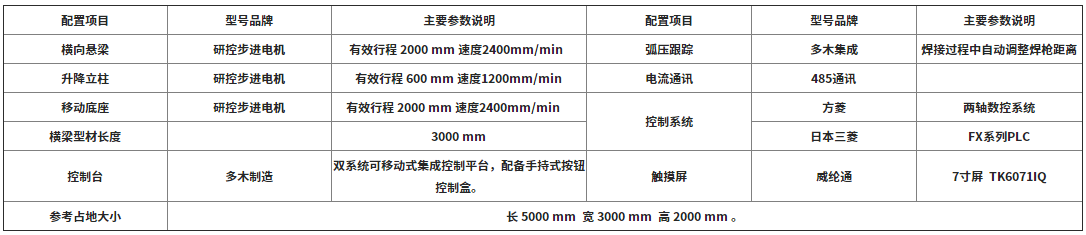 中部槽等离子熔覆机参数