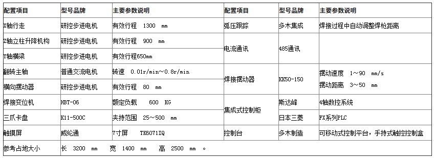 螺旋绞刀堆焊机参数