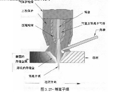 等离子焊(PAW)