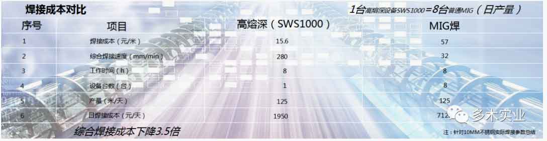 上海多木焊接设备厂家高熔深焊机成本数据图