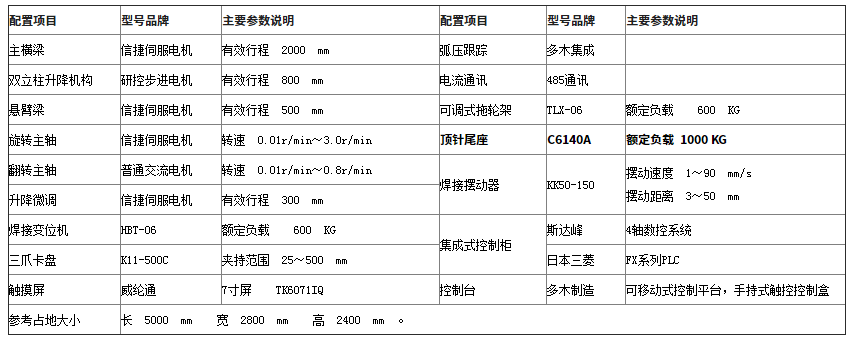 双门立柱等离子堆焊机参数
