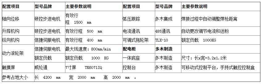 雙錐注塑機料筒內孔熔覆專機(圖5)
