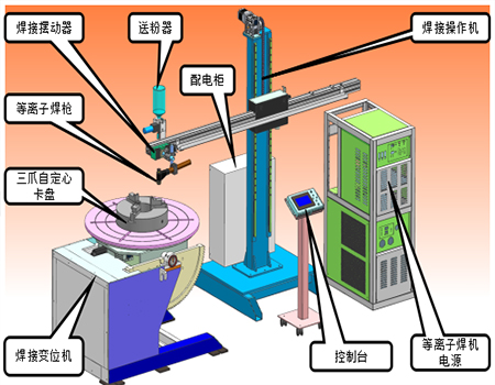 阀门等离子堆焊机自动化工装设计图