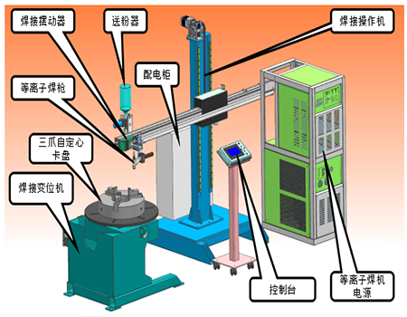 阀门等离子堆焊机自动化工装设计图